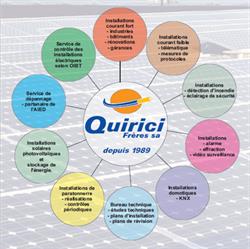 Quirici Frères S.A.