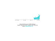 Winnair AG