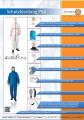 Schutzkleidung , Einwegschutzkleidung PSA , Handschuhe, Kittel , Schürzen ,Atemschutzmasken