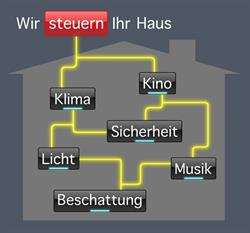 Omalik Elektronik GmbH
