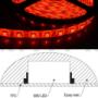 LED Streifen