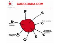 CARO DABA Sàrl