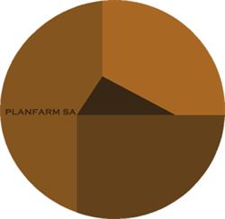 Planfarm S.a.
