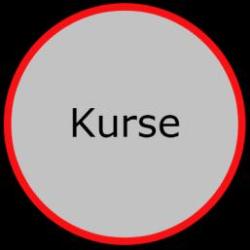 Akrotea.ch GmbH