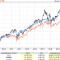 Swiss-Performance-Index