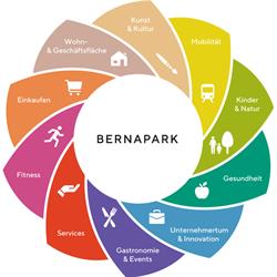 Bernapark AG