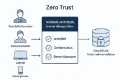 Best Practices für Cloud-Sicherheit in Remote- und Hybrid-Teams