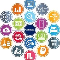 CybHotel by Antoptima SA