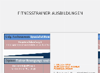 Fitnesstrainer Online Ausbildung