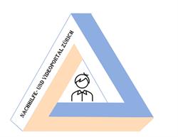 Nachhilfe- und Videoportal Zürich