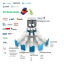 Legacy Dataen Migrations Service