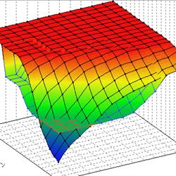 RKS Consulting Automotive Software Engineering