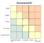 Risikomanagement