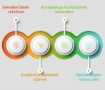 Cyber-Sicherheit